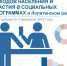 О выборочном наблюдении доходов населения и участия в социальных программах на территории Пензенской области в 2022 году - Шемышейский район